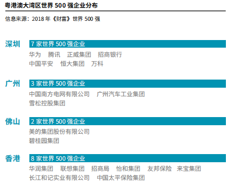 500强企业.png